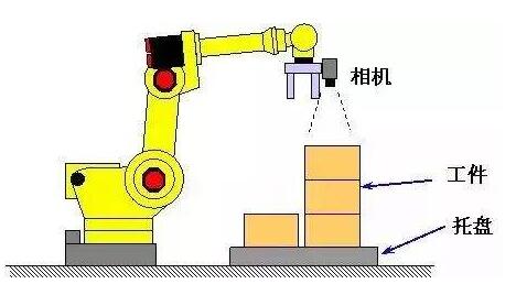視覺(jué)引導(dǎo)機(jī)器人系統(tǒng)集成